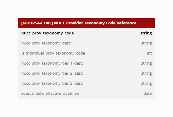 nucc-provider-taxonomy-code-reference-reference-data